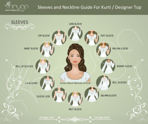 Sleeves and Necklines Infographic from mruga. For popular fashion infographics go here:Fashion Patte