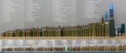 weaponslover:  Bullet Caliber comparison. 