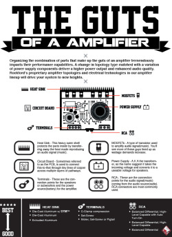rockfordfosgate:  Amplifiers 101 