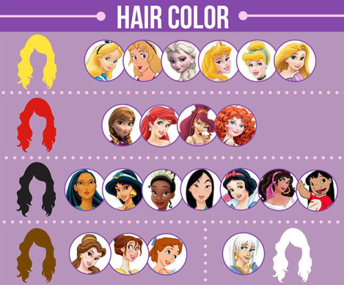 hecallsmepineappleprincess:  dehaans: Disney Animated Ladies Census  This is actually one of the best Disney ladies post I’ve seen in a long time! Well done gogotomagos  ! 