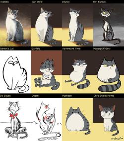 professor-maple-art:  miyuli:  A style meme… with my cat!   oh man this is pretty rad. I’m going to try this.