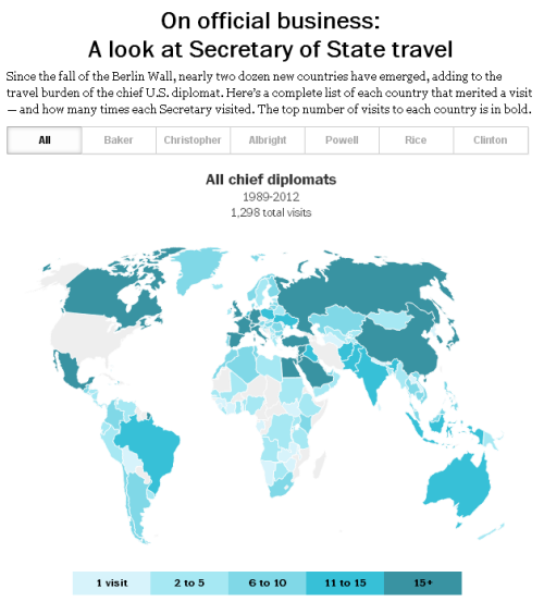 Since 1989, U.S. Secretaries of State have made 1,298 visits abroad. Here we break them down by country and by individual secretary. Full data.