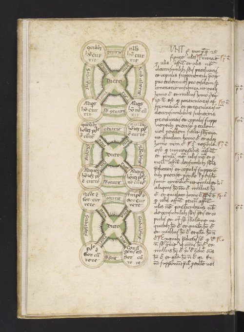 LJS 457 - Loyca parvaThis manuscript is a 15th-century work on scholastic logic used in universities