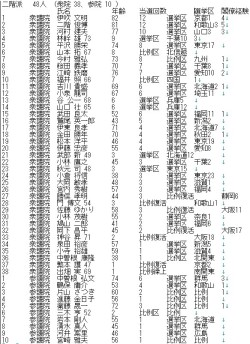 片岡秀太郎 Explore Tumblr Posts And Blogs Tumgir 片岡秀太郎 Explore Tumblr Posts And Blogs Tumgir