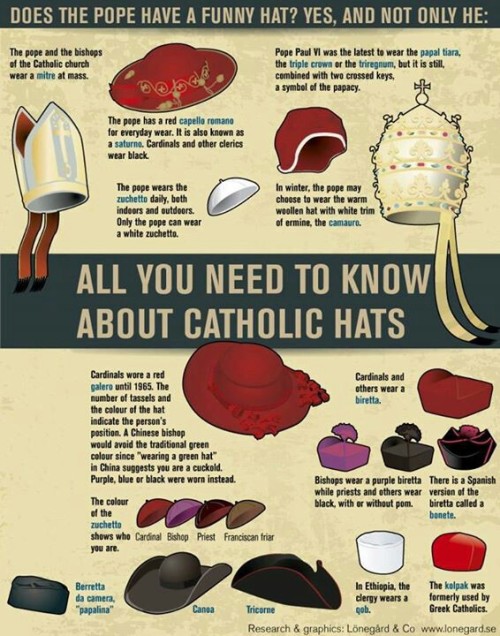 All You Need to Know About Catholic Hats