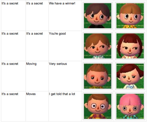 buretto-crossing:Animal Crossing New Leaf Face Guide~!!!No such thing s too early to be prepared!!!S