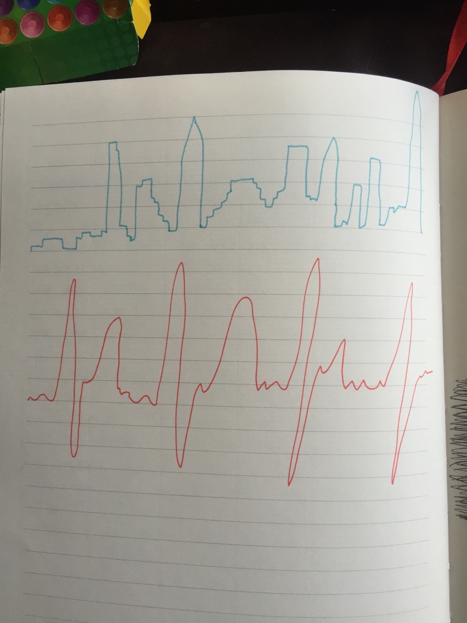 lukeismydad:  it’s weird how a city skyline and a heartbeat look the same