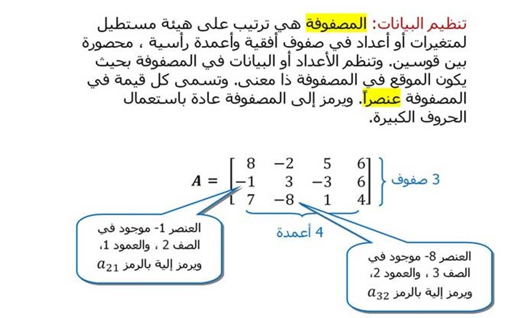 رسالة تعريفية عن المصفوفات