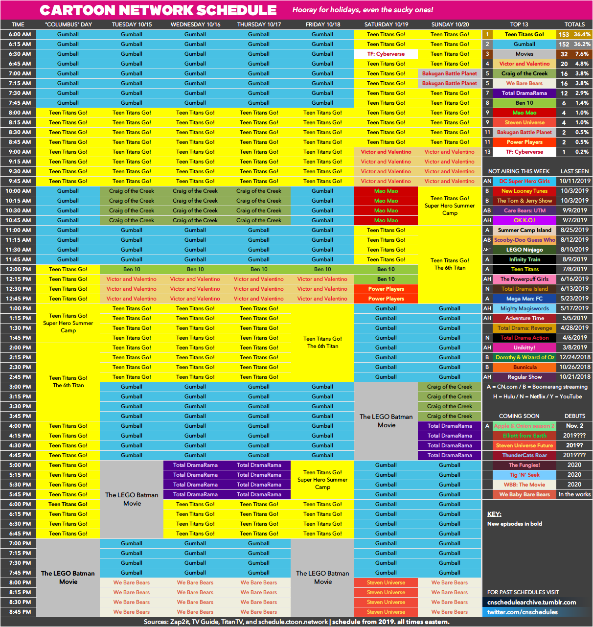 Cartoon Network schedule archive — Here's the Cartoon Network schedule for  Monday,...