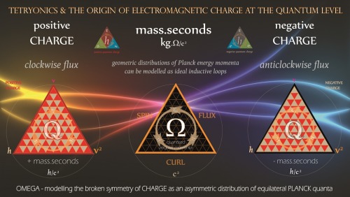 A major failing of modern science [particularly electrical and string theories] is the current idea 