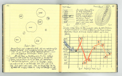 Paul Klee, Beiträge zur bildnerischen Formlehre, 1922. Bauhaus Weimar.