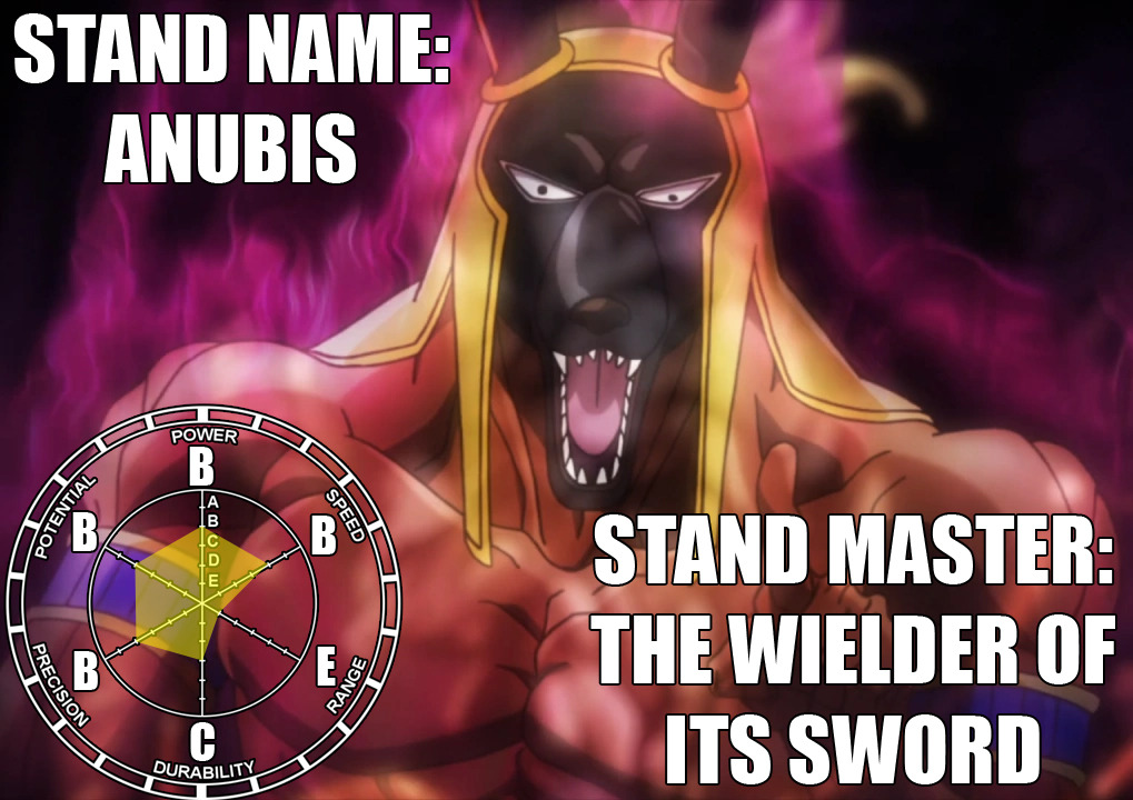 The Stand Stats