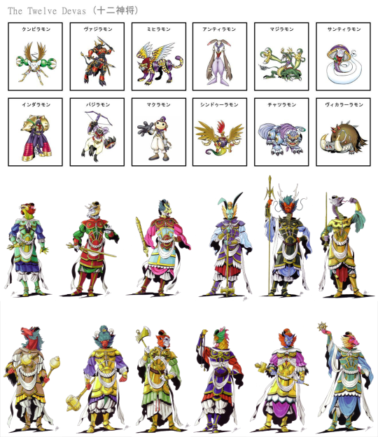 Digimon: The 12 Devas & Their Corresponding Chinese Zodiac Animal