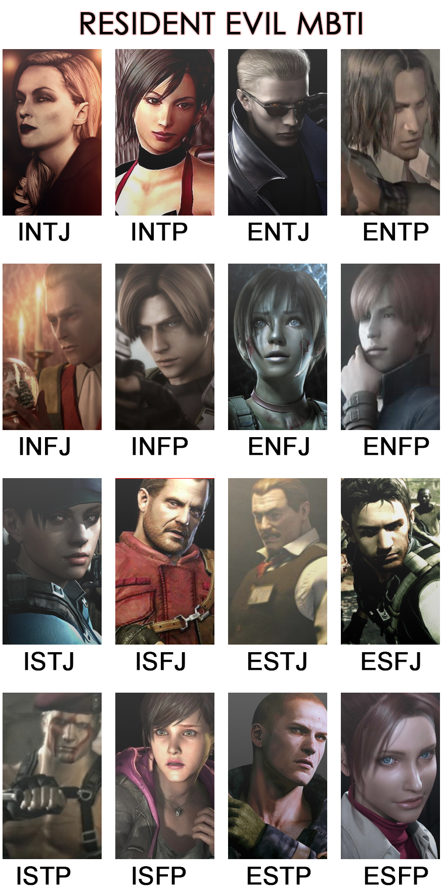 Resident evil mbti