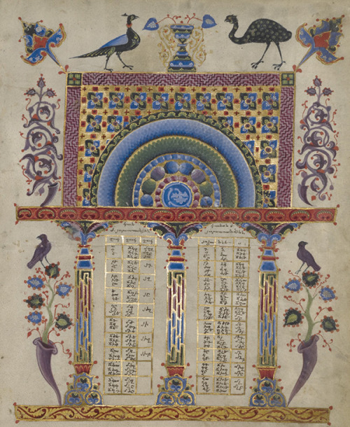 thegetty:Illuminated manuscripts were products of encounter, exchange, and exploration in the Middle