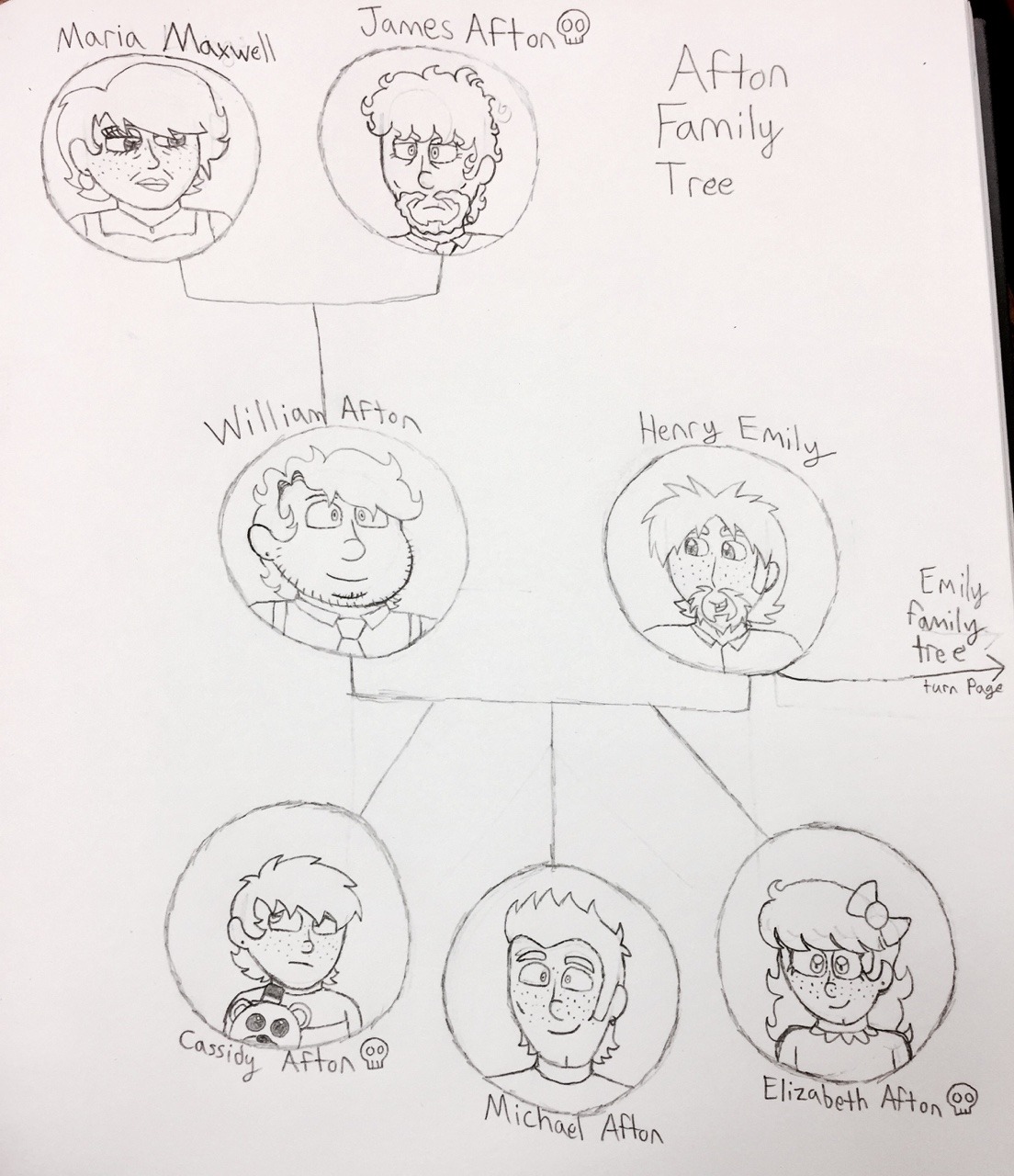 Afton Family Tree Fnaf