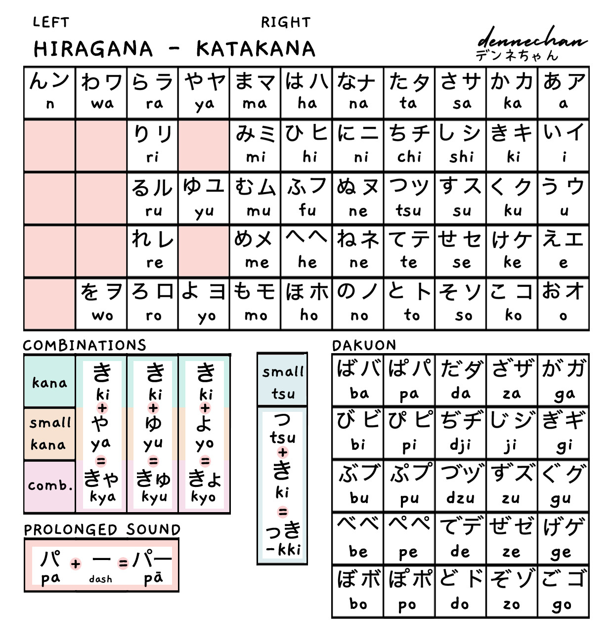 Japanese Hiragana Katakana Cheat Sheet Poster Greeting Card By | Sexiz Pix