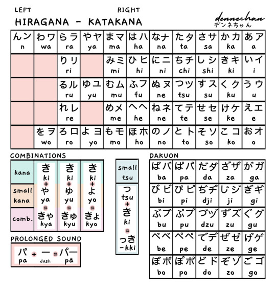 Hiragana Chart Explore Tumblr Posts And Blogs Tumgir Hiragana Chart Explore Tumblr Posts And Blogs Tumgir