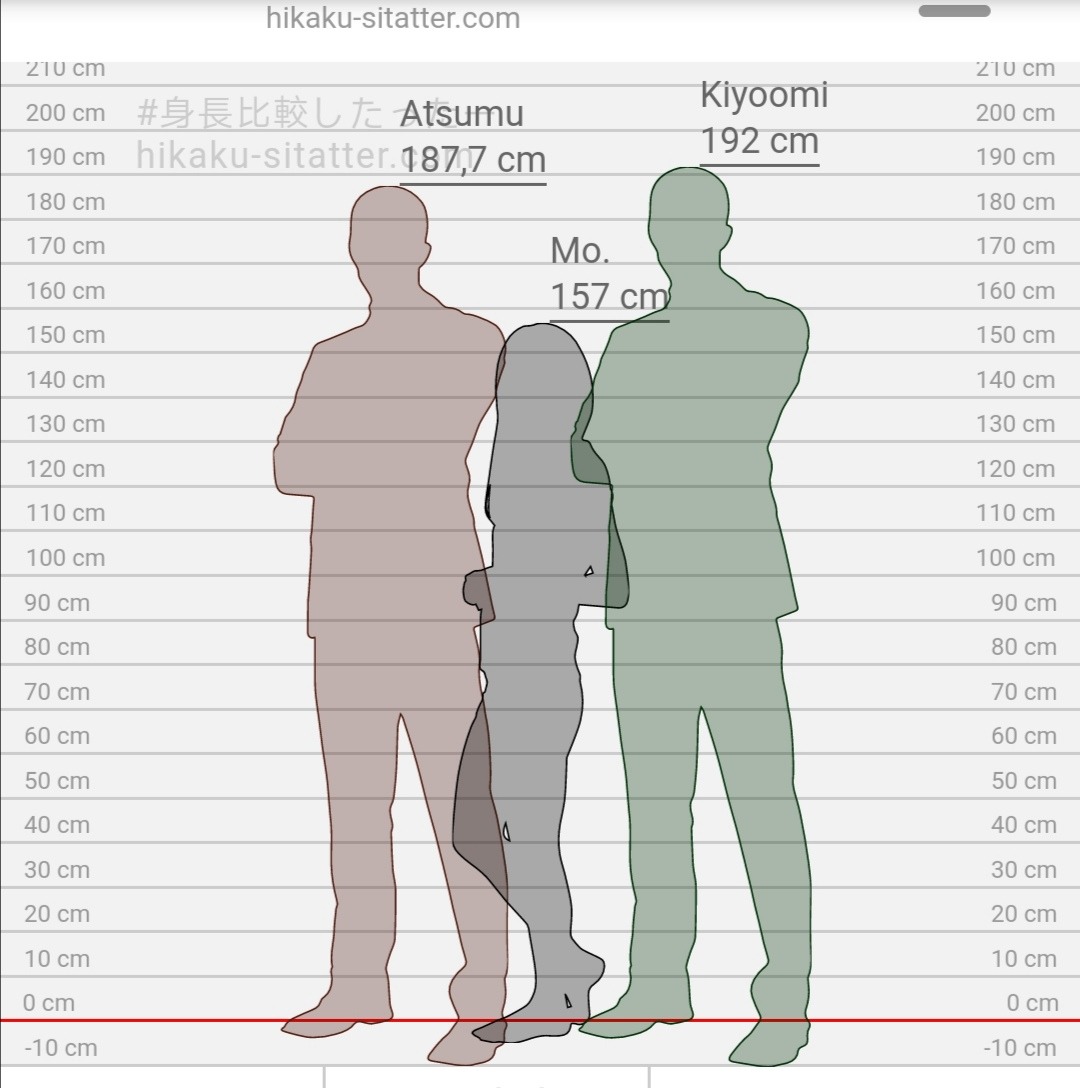 Yourneighborbakugou on Tumblr: Height difference Try it yourself