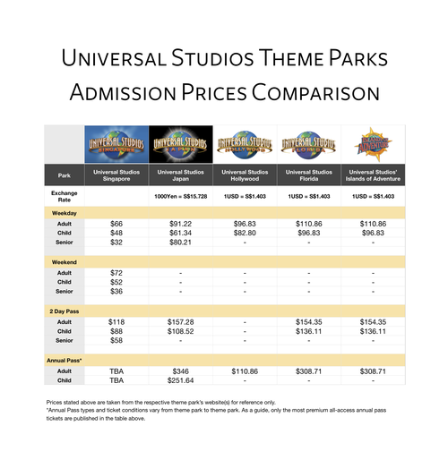 Universal studios singapore ticket price