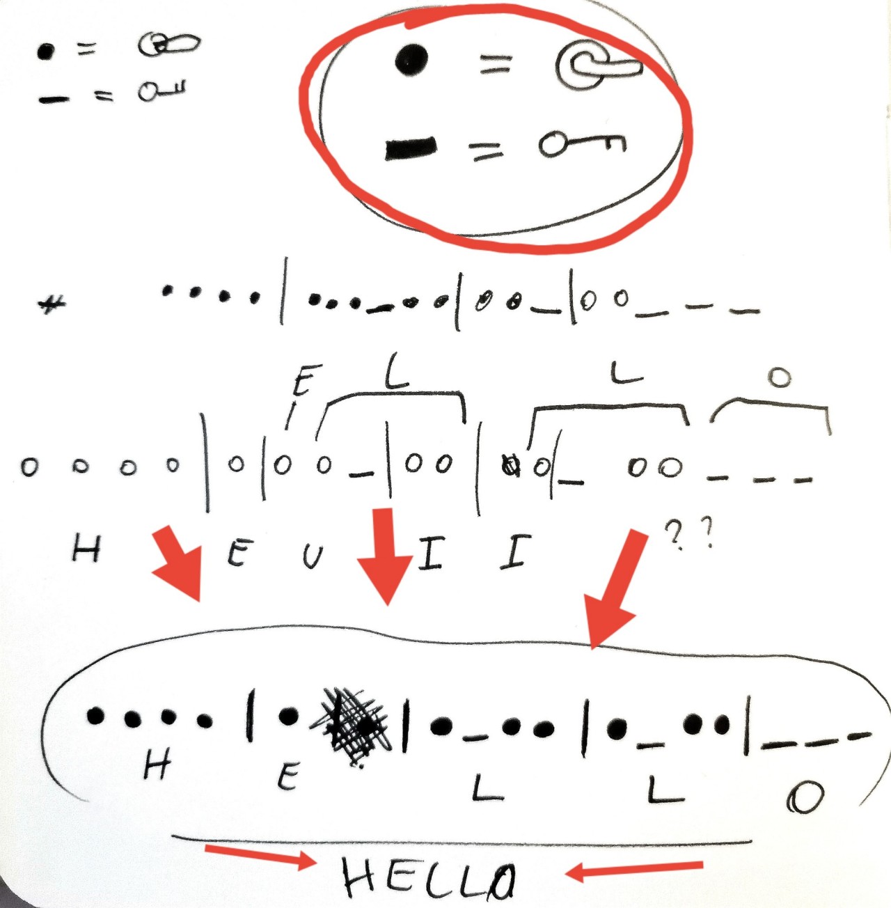 morse code on Tumblr