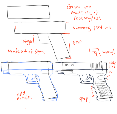 ascottlegacy:  fucktonofanatomyreferences:  A mouth-watering fuck-ton of gun references. Before you draw any gun, be absolutely certain you are familiar with the parts of a gun. That sounds cliché and dumb, but if you end up wondering “Why does this