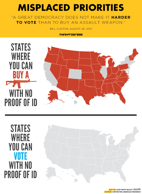 think-progress: Bill Clinton was right. It’s easier to buy an assault weapon than to vote.