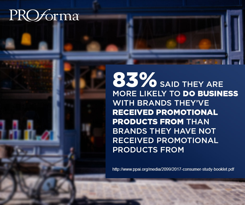 83% said they are more likely to do business with brands they’ve received promotional products from than brands they have not received promotional products from
http://www.ppai.org/media/2099/2017-consumer-study-booklet.pdf