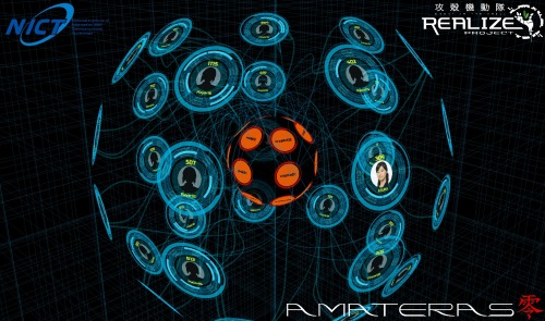 AMATERAS零 「Advanced Multi-Actor Tactical Exercise Real-time Analysis System」 http://www.nict.go.jp/p