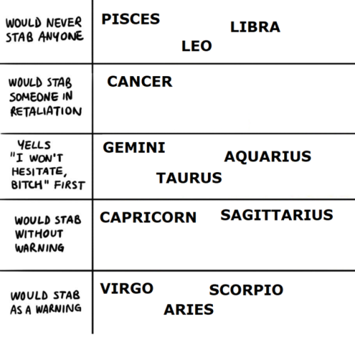 Sex situationalzodiac: not taking constructive pictures