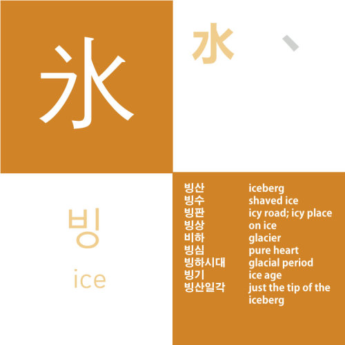 Character Story:In the 水 수 water, one  丶chunk has become frozen and floats away.Study vocab here!Voc