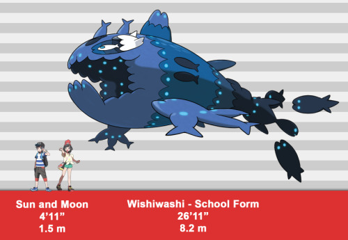 ripe-for-gelatino: I made a size comparison chart of the top 10 largest Alola pokemon. Above is just