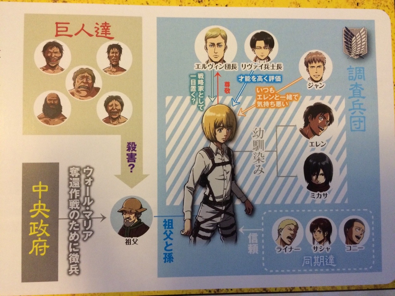 My issue of Gekkan Shingeki no Kyojin vol. 5, featuring Armin, arrived today! The