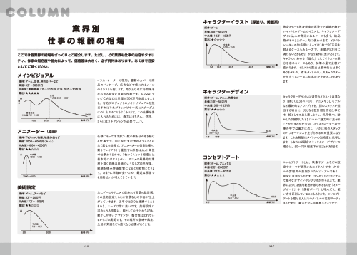 はじめてでもわかる！　イラストでお金を生み出す秘訣
神技作画シリーズ
https://www.amazon.co.jp/dp/B0875S4D58