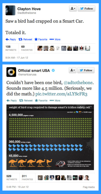 torment-is-romantic:buzzfeed:When brands fire shots on Twitter, things can get sassy.what a great ti