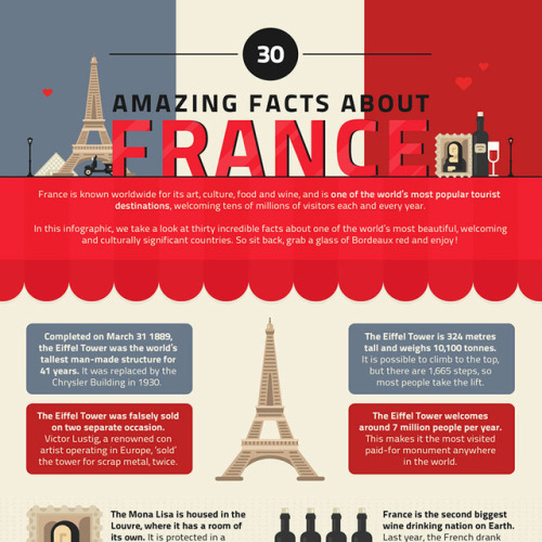 30 Interesting Facts About France - Infographic