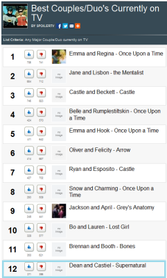 destiel-is-my-canon:  Let’s get “Dean and Castiel” to #1 on this list! [Click Here to Vote]