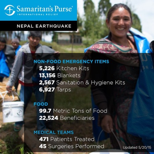 Nepal Earthquake Relief efforts continue.  Prayers for God to provide and heal.