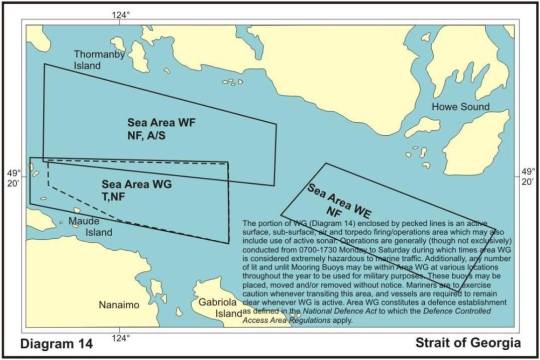 J034: Timeline