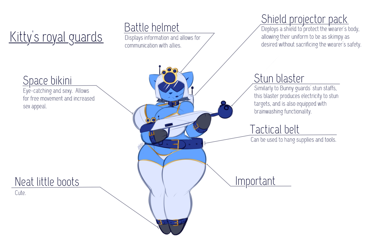 averyshadydolphin:  Due to popular demand, I have designed a Kitty guard as well.