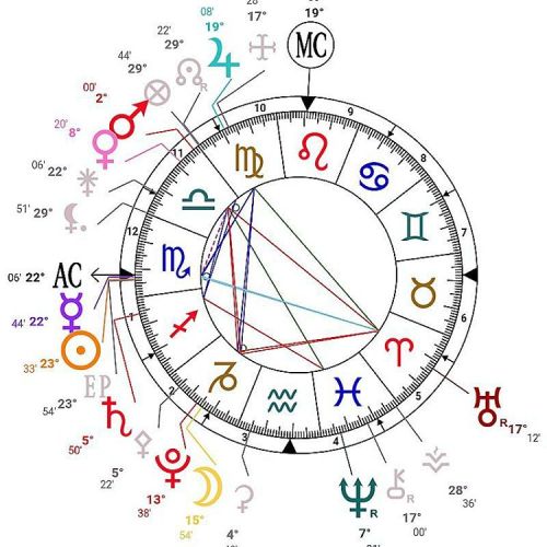 #astrology #15Nov2015 #sunscorpio #mooncapricorn http://alimostofi8.blogspot.co.uk/2015/11/iran-astr