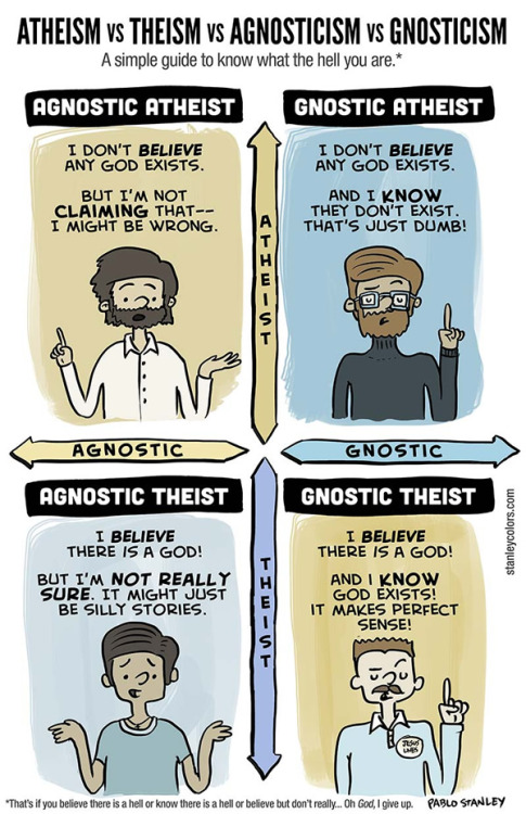 telapathetic: clothobuerocracy: laughingsquid: Atheism vs. Theism vs. Agnosticism vs. Gnosticism, A 