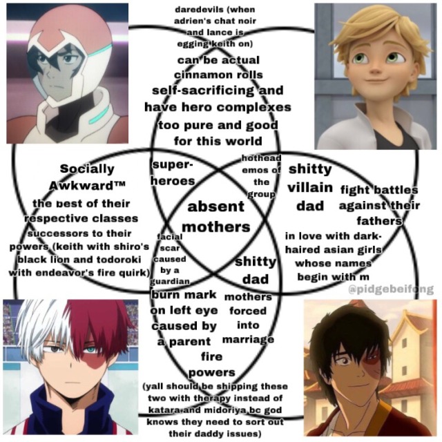 Adrien As Todoroki Tumblr