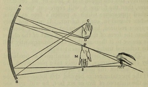 magictransistor:  Thomas Dick. The Practical Astronomer. 1845. 