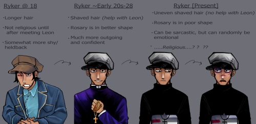 Updated Ryker Dublin 8:11 Reference Sheets!