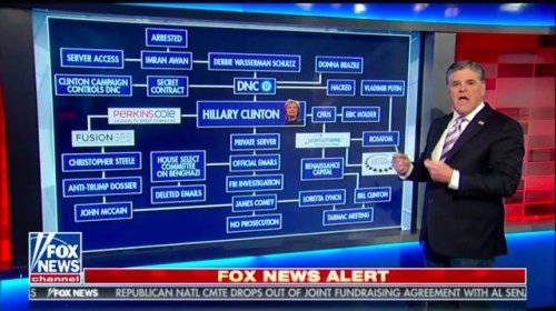 kalyayev:It takes Sean Hannity four steps to connect Hillary Clinton to Bill Clinton