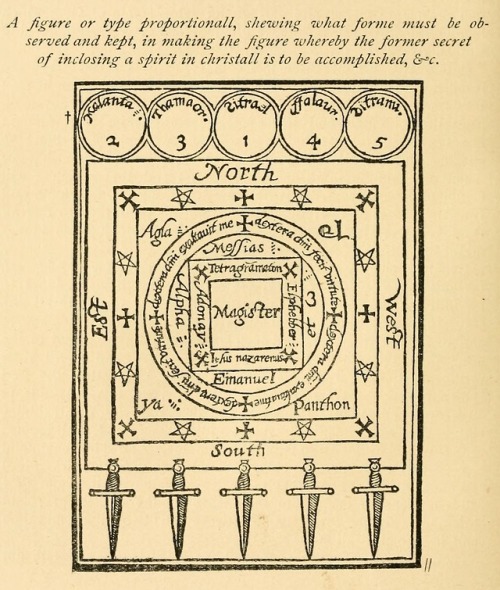 deathandmysticism:Reginald Scot, The discoverie of witchcraft, 1886