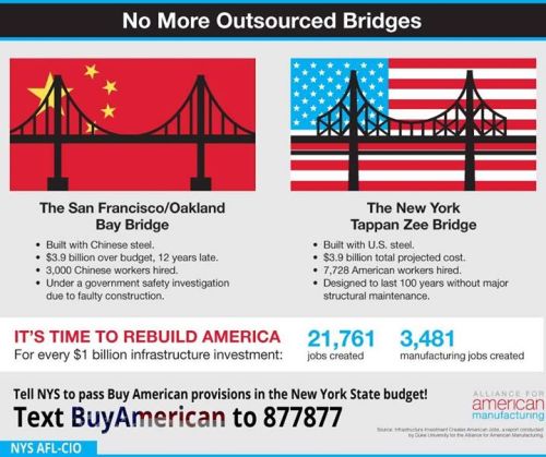 nysaflcio: Text Buy American to 877877 to take action! We know it can be done. Construction of the T