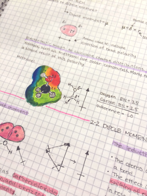 Some of my older organic chemistry notes