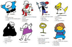 shitpostundertale:  tag yourself im Flubber